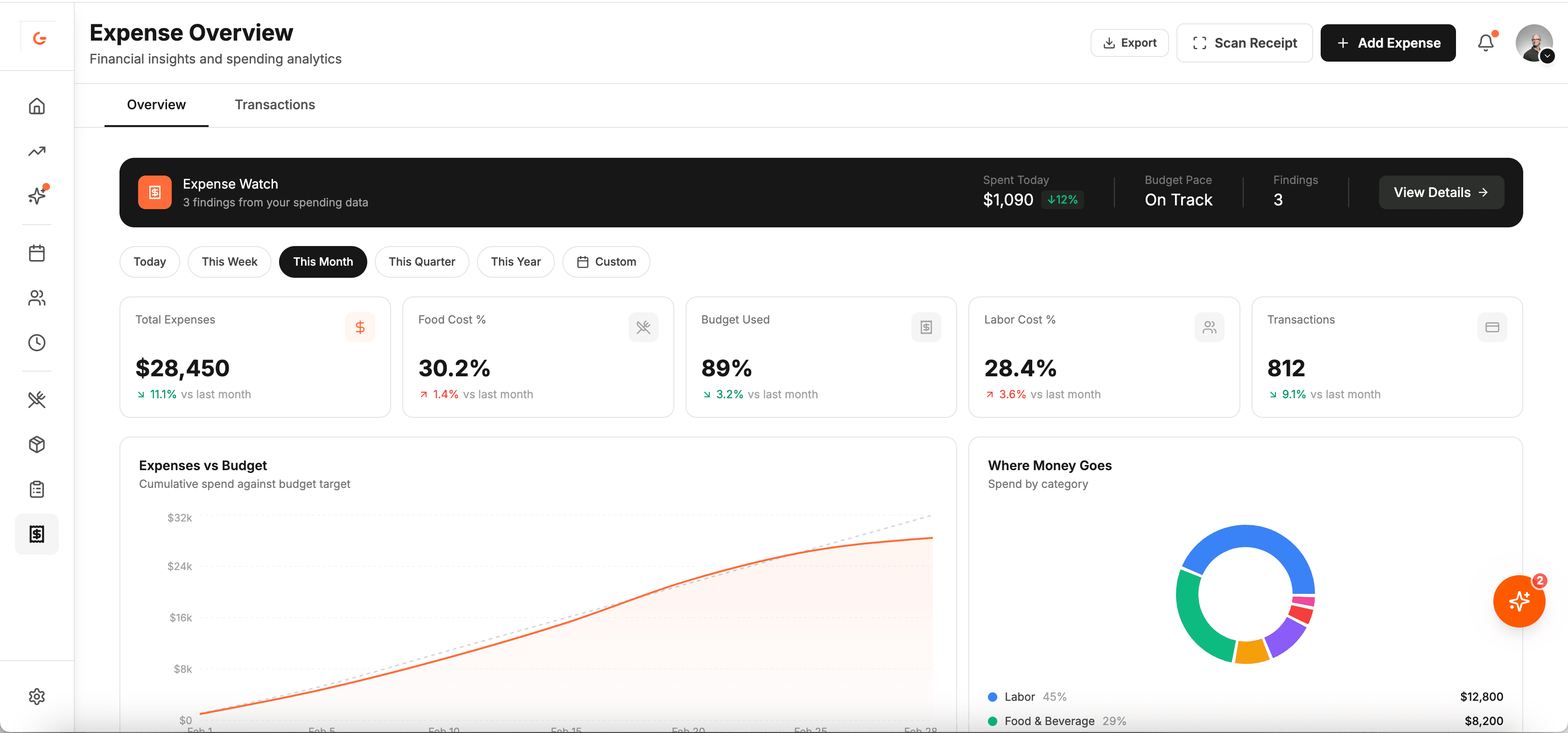 GriddleOS expense overview dashboard with spending analytics