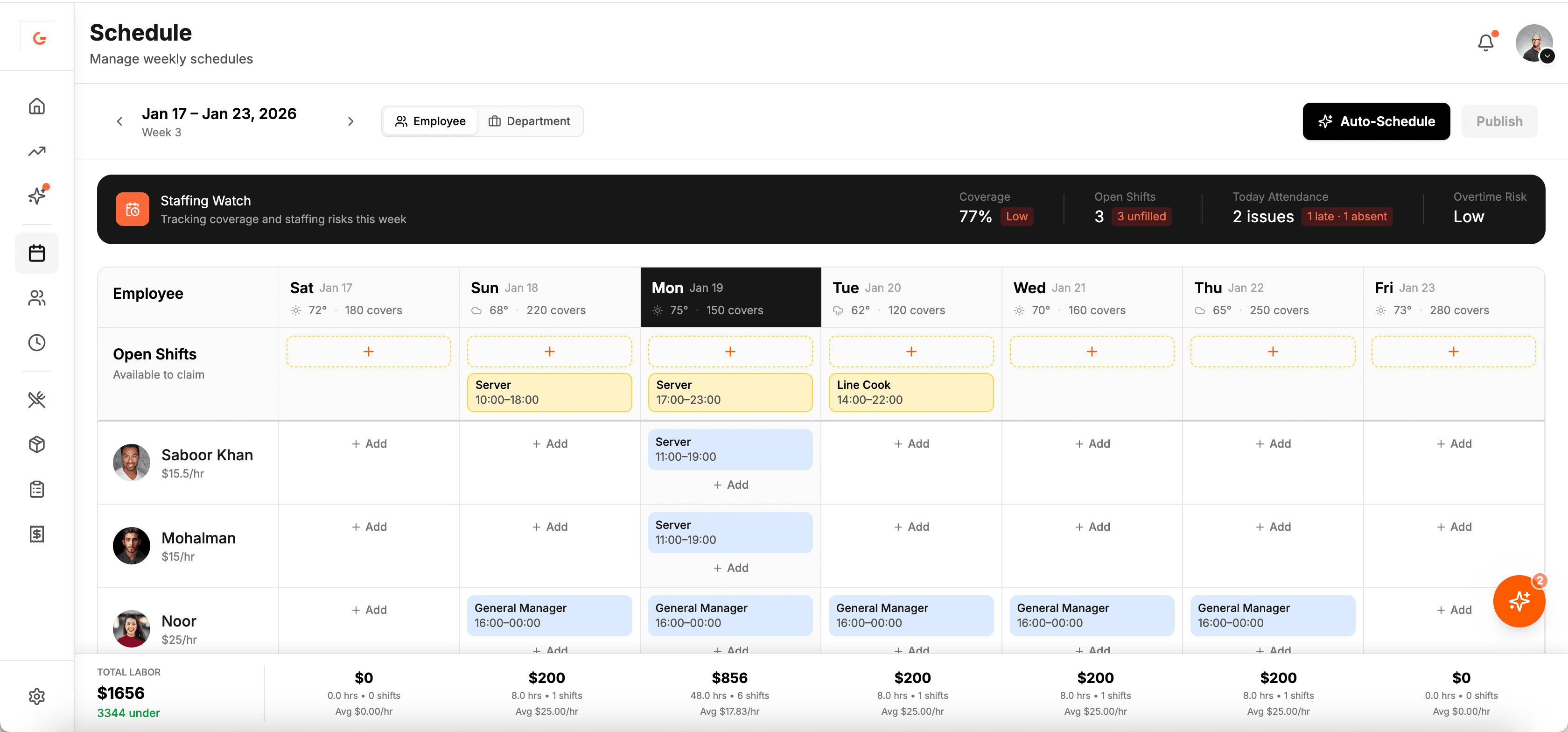 GriddleOS weekly schedule view with employee shifts and labor costs